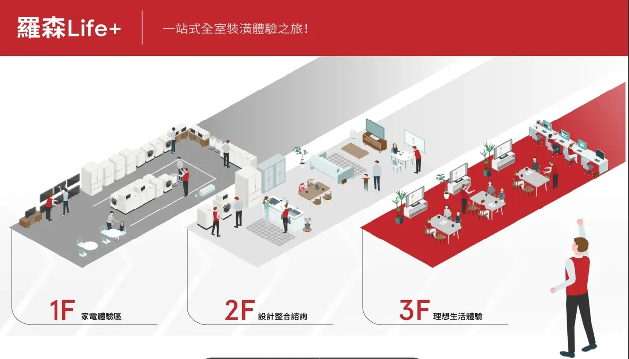 室內裝修｜一站式全室裝潢體驗