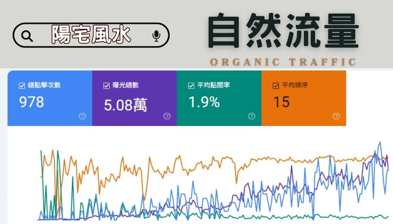 Google商家搜尋引擎自然流量