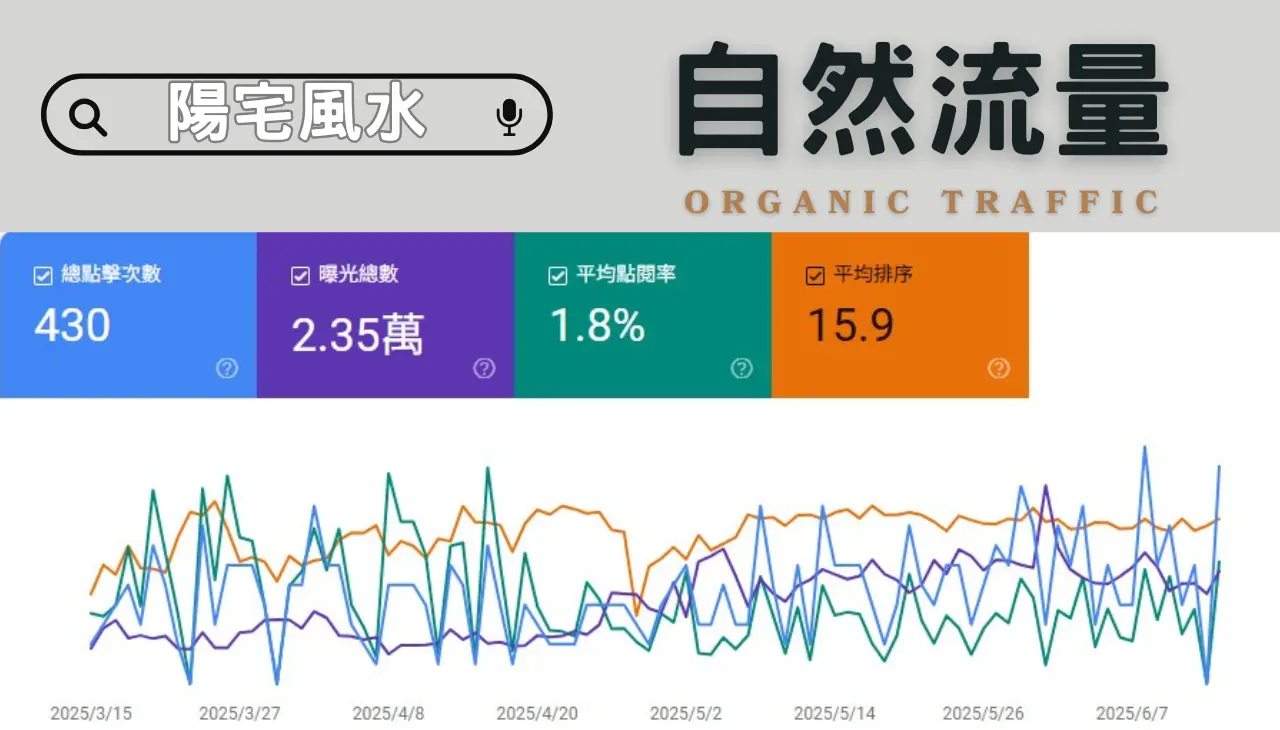 命理網站|Google自然流量